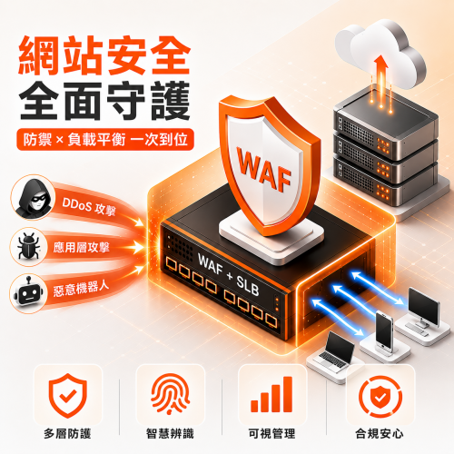 網站應用安全的守門員:Array ASF 讓企業以高性價比,同步實現資安防禦與負載平衡