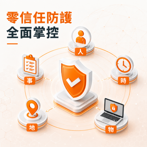 別讓您的入口網站成為駭客的活靶!從國際資安事件看企業隱形防護的新標準