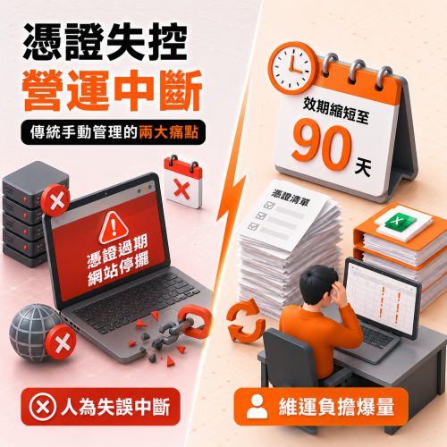 Array APV 自動化憑證管理解決方案