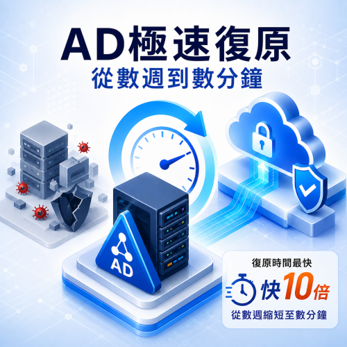 企業命脈保衛戰：勒索軟體攻擊下，如何讓Active Directory從數週縮短至數分鐘內全面復原？