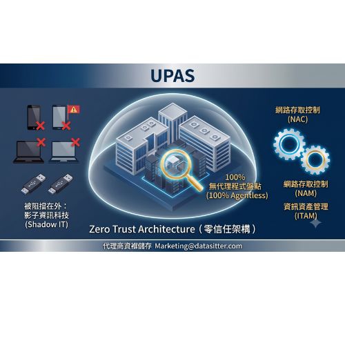 UPAS_終結影子資訊科技威脅！UPAS 內網安全與資產管理系統，為企業打造零信任防護網