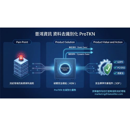 【ProTKN_資料去識別化】測試要用真實資料，又怕資料外洩？ProTKN 資料去識別化解開這個兩難