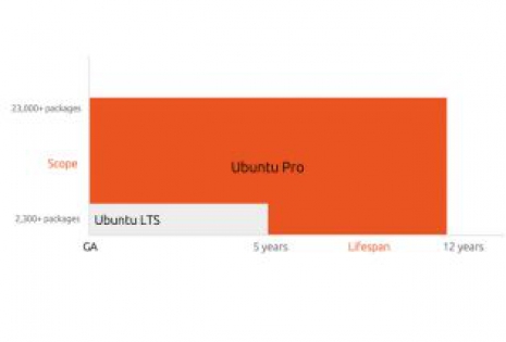 Ubuntu Pro 基礎概念